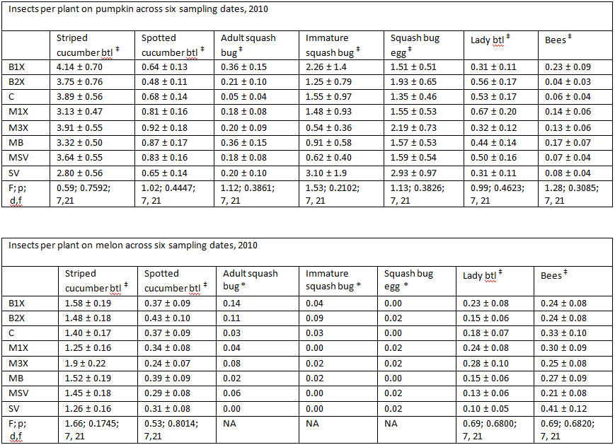 cuc_table1.1