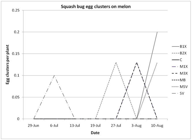 cuc_table1.3e