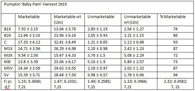 cuc_table1.4a