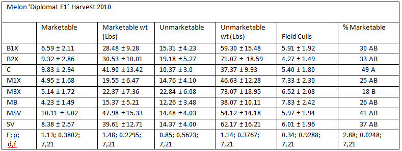 cuc_table1.4b