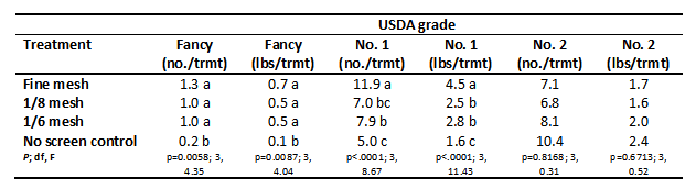 table 3